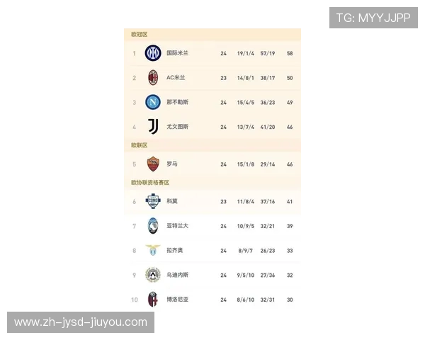 意甲足球队疫情最新动态及防疫措施报告