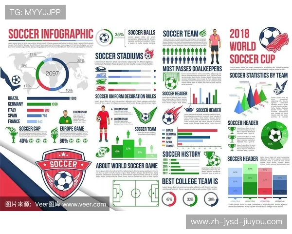 足球气候协议提倡的环保赛事方案是否能改善赛场碳排放问题