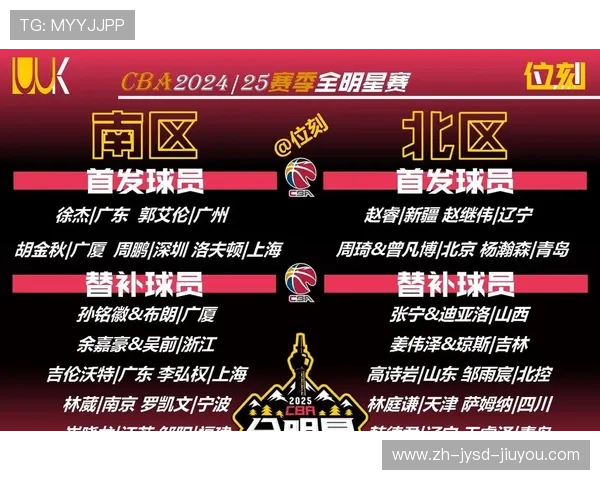 江苏有哪些CBA球队？南北球队风格差异分析